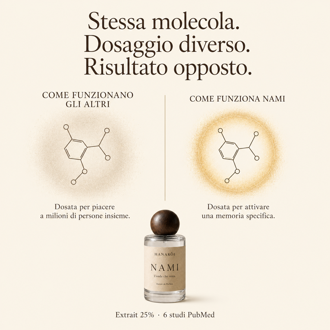 Stessa molecola, dosaggio diverso, risultato opposto