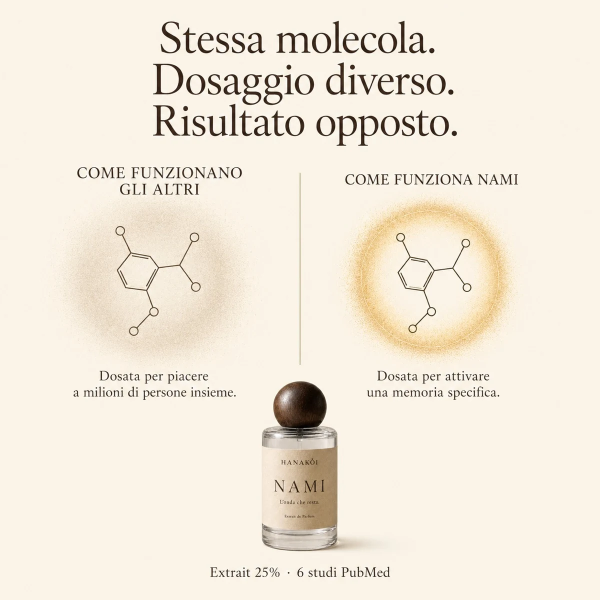 Stessa molecola, dosaggio diverso, risultato opposto